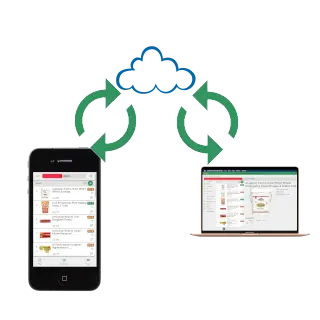 Device to cloud sync illustration